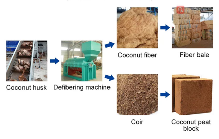 Coconut Fiber Production Line
