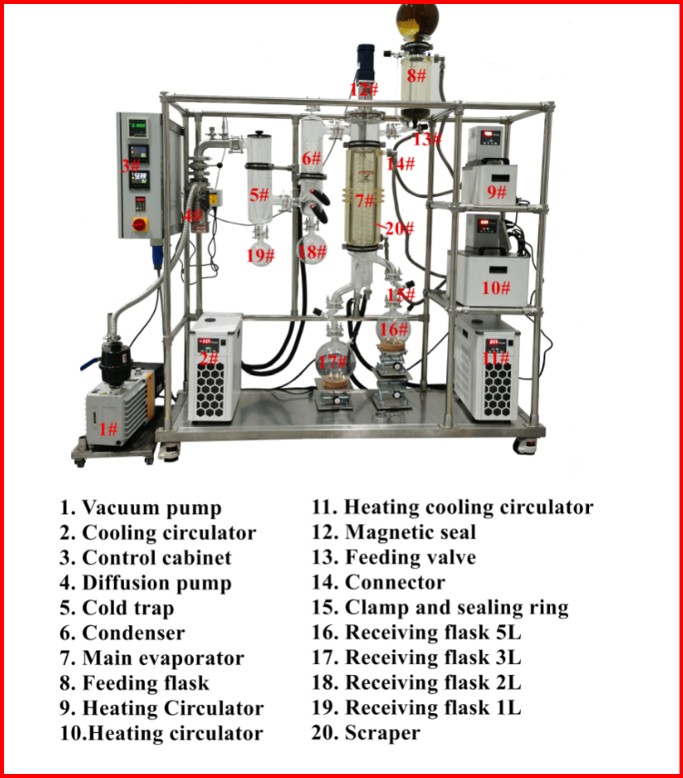 Molecular -  Short path distillation Equipment YMD-100(0.15m2)