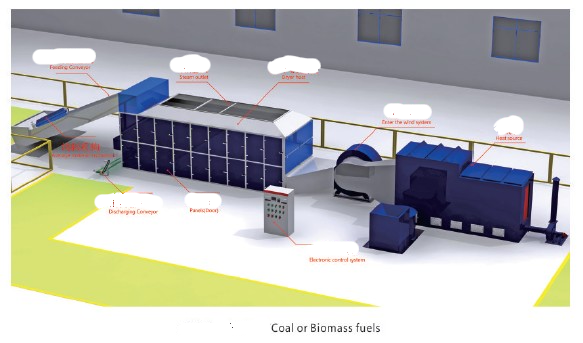 Mesh Belt Drying Equipment